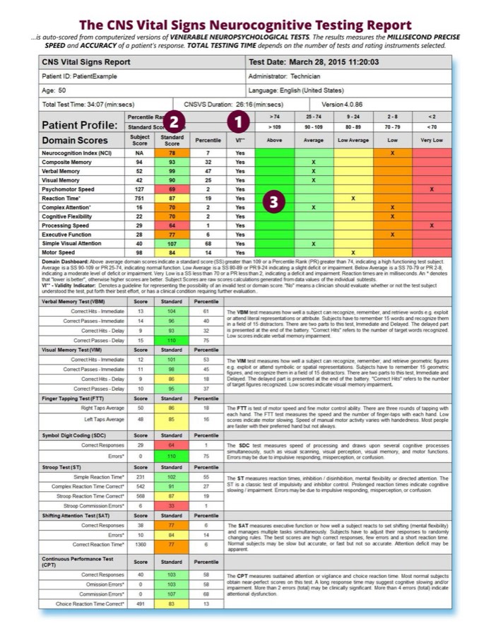 CNS Vital Signs sample neurocognitive assessment report, page 1